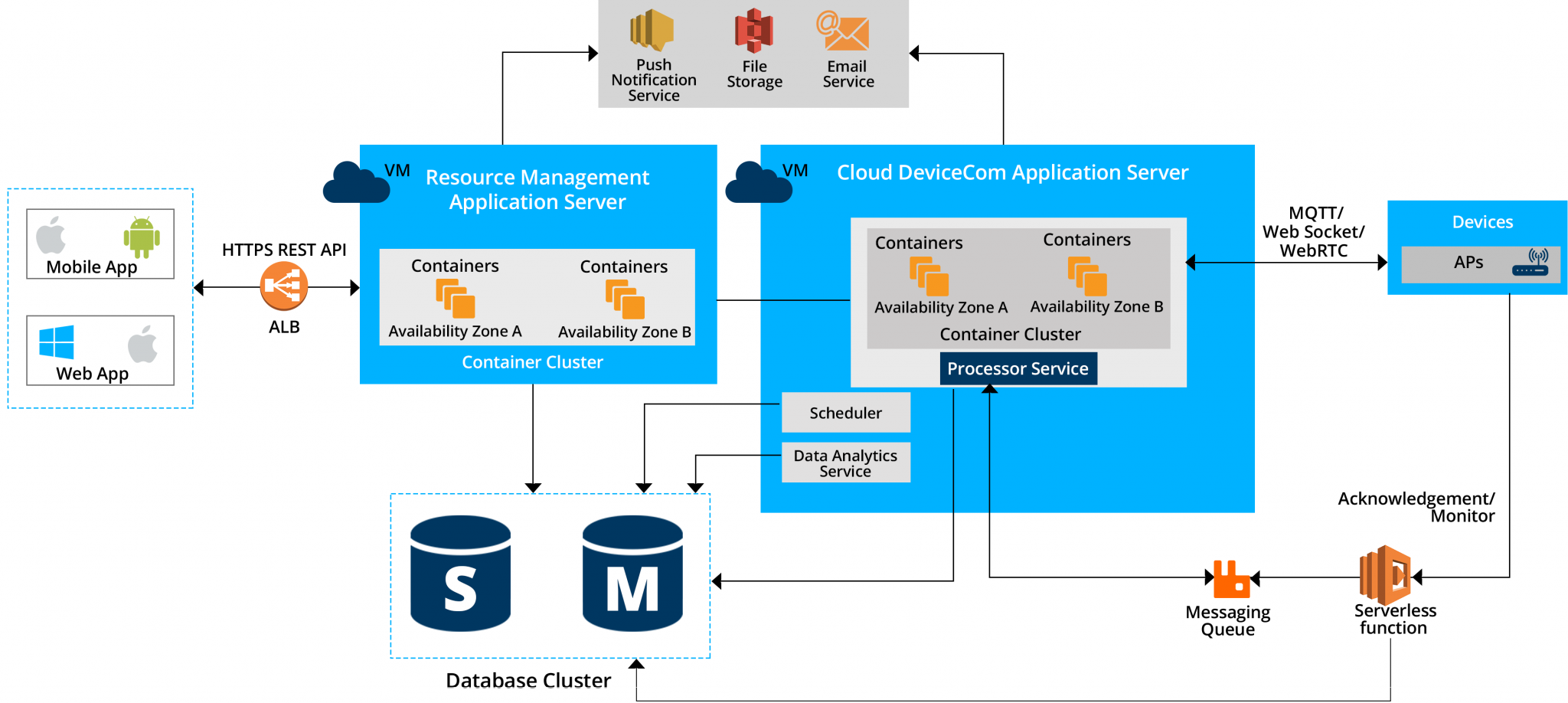 Everything you ever wanted to know about Network Cloud Controller